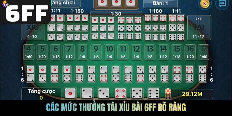 Các mức thưởng Tài xỉu bài 6FF rõ ràng