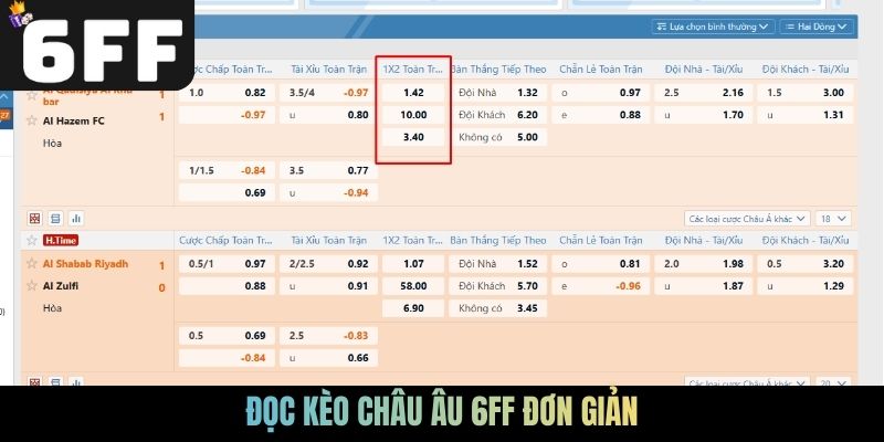 Đọc kèo châu Âu 6FF đơn giản
