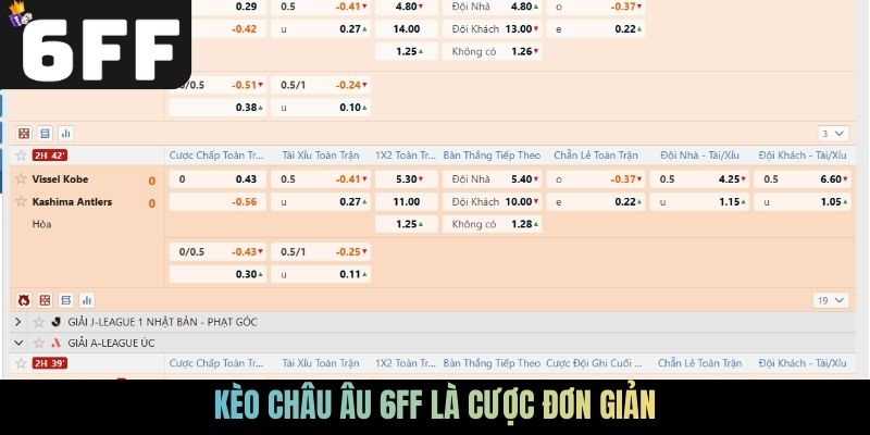 Kèo châu Âu 6FF là cược đơn giản