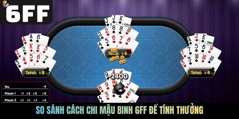 So sánh cách chi Mậu binh 6FF để tính thưởng